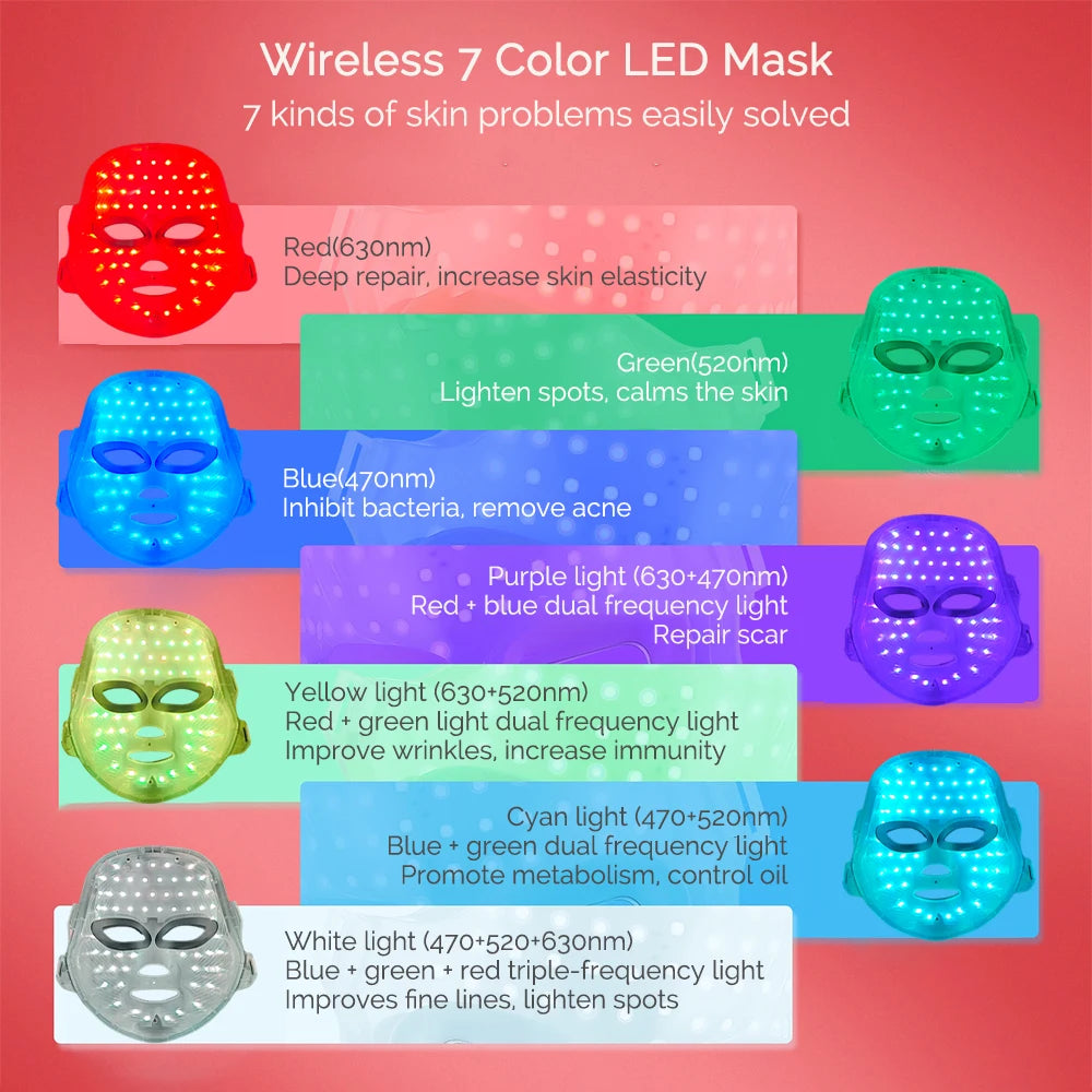 Vura Essence: Professional 7 Color LED Face Mask (Luxury Edition)