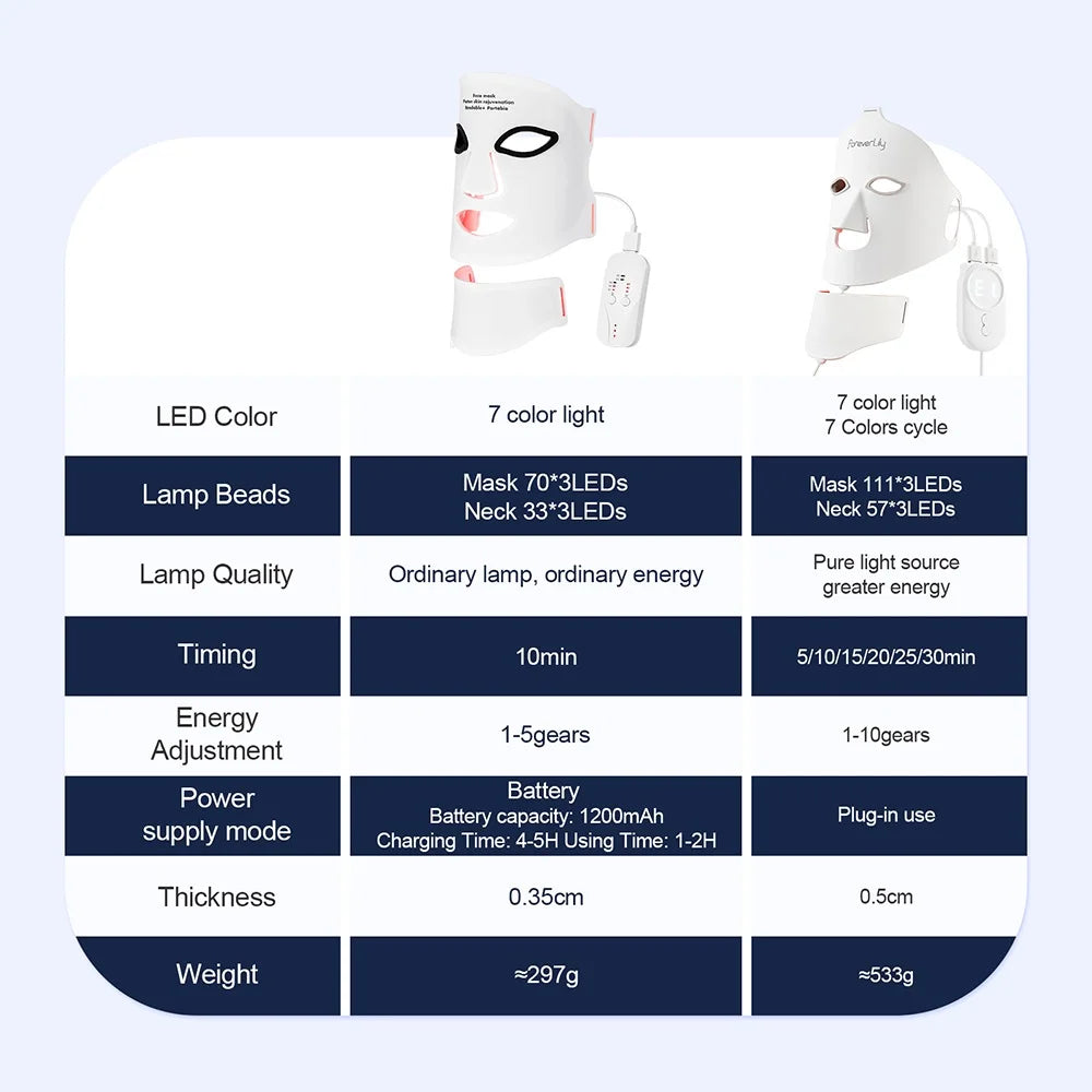 Glow Elite - Face & Neck LED Mask